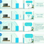 WiFi Range Extender 1200Mbps – Dual Band Signal Booster & Repeater